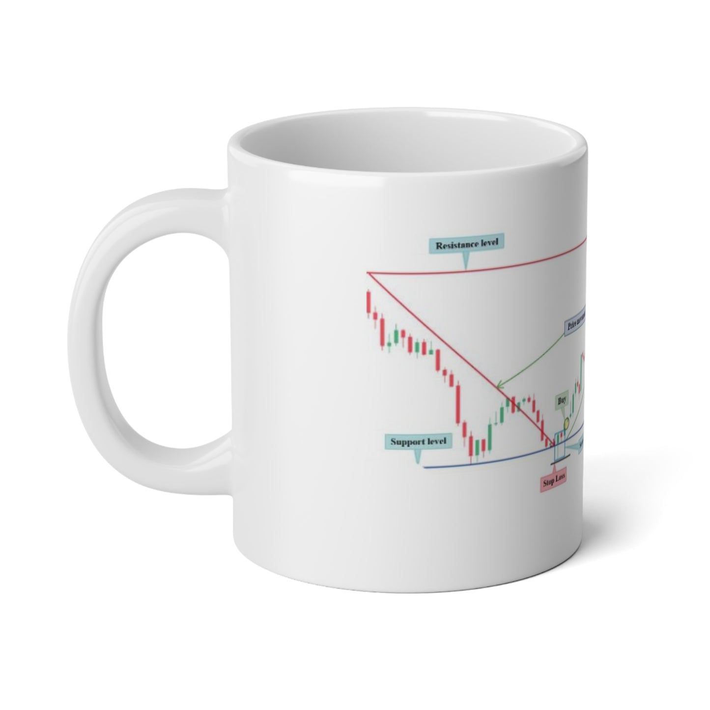 20oz Jumbo Coffee Mug - Bullish Hammer with entry - Trading Chart Design - Perfect for Day Traders