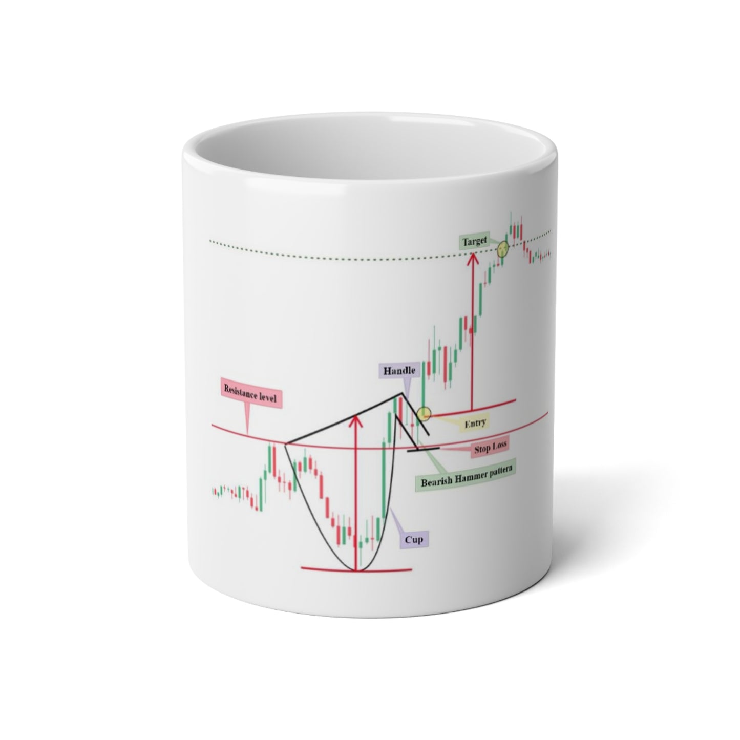 20oz Jumbo Coffee Mug - cup and handle with entry - Trading Chart Design - Perfect for Day Traders