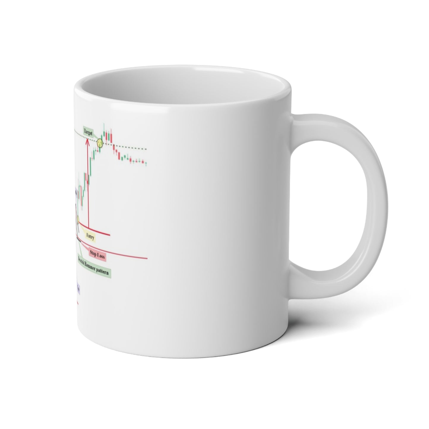 20oz Jumbo Coffee Mug - cup and handle with entry - Trading Chart Design - Perfect for Day Traders