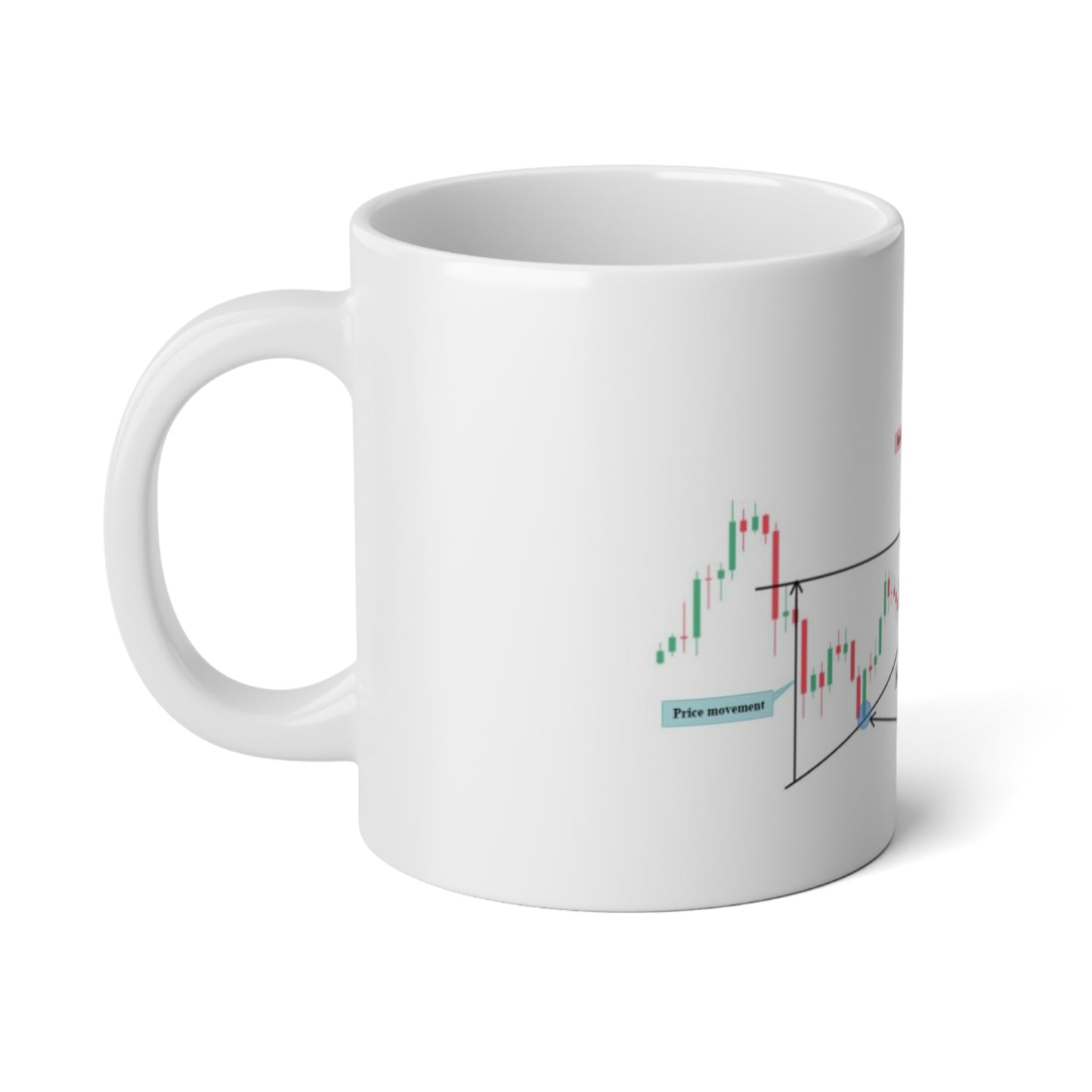 20oz Jumbo Coffee Mug - ascending triangle with entry - Trading Chart Design - Perfect for Day Traders