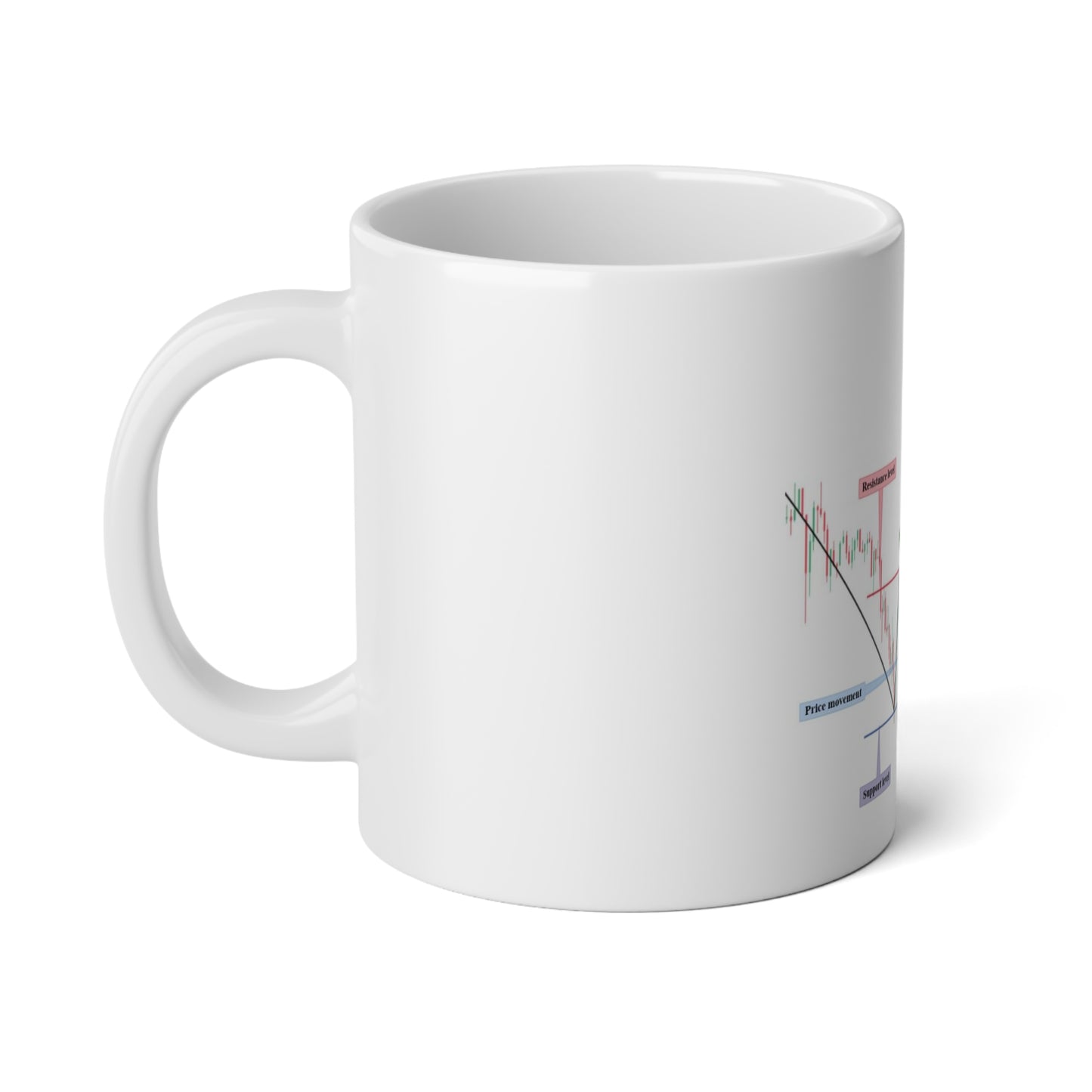 20oz Jumbo Coffee Mug - Double Bottom with entry - Trading Chart Design - Perfect for Day Traders