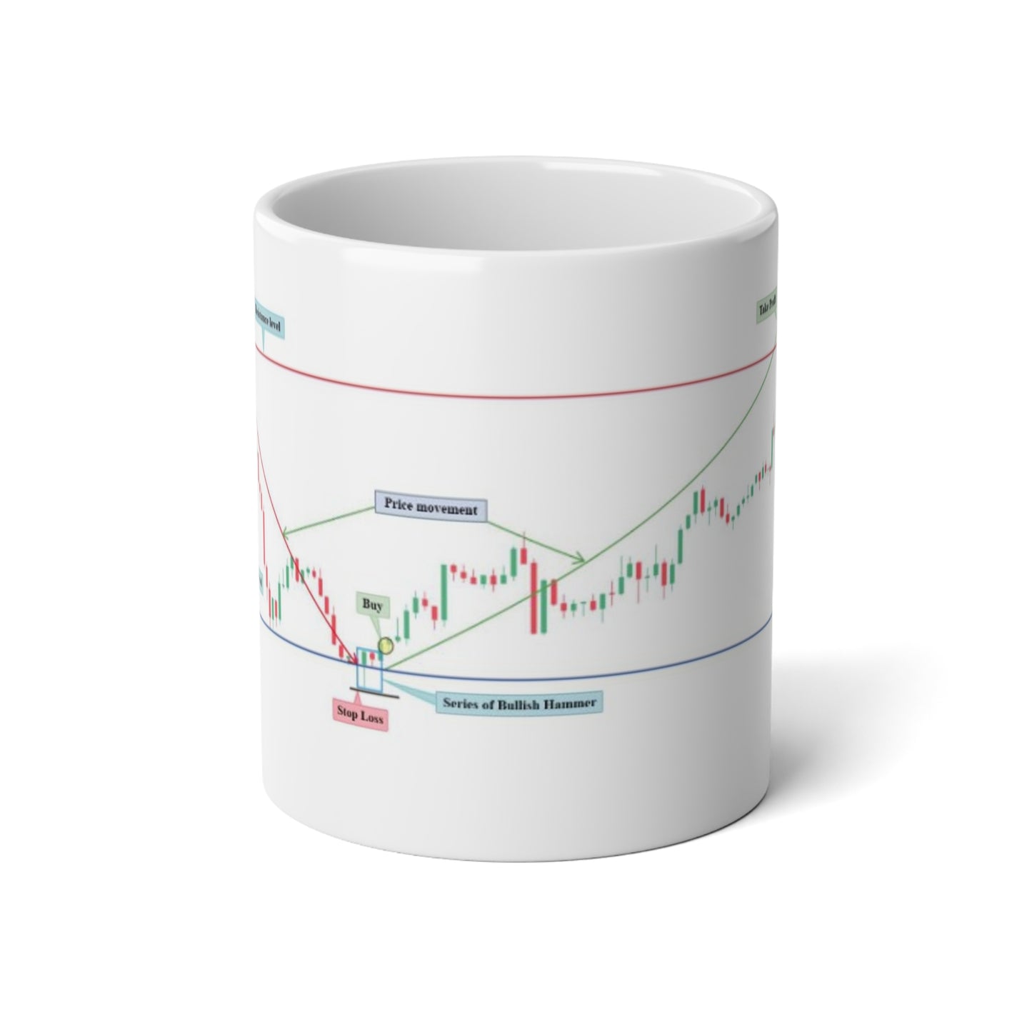 20oz Jumbo Coffee Mug - Bullish Hammer with entry - Trading Chart Design - Perfect for Day Traders