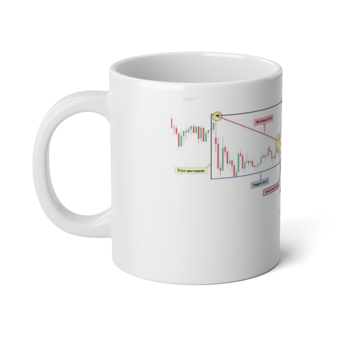 20oz Jumbo Coffee Mug - Descending triangle with entry - Trading Chart Design - Perfect for Day Traders