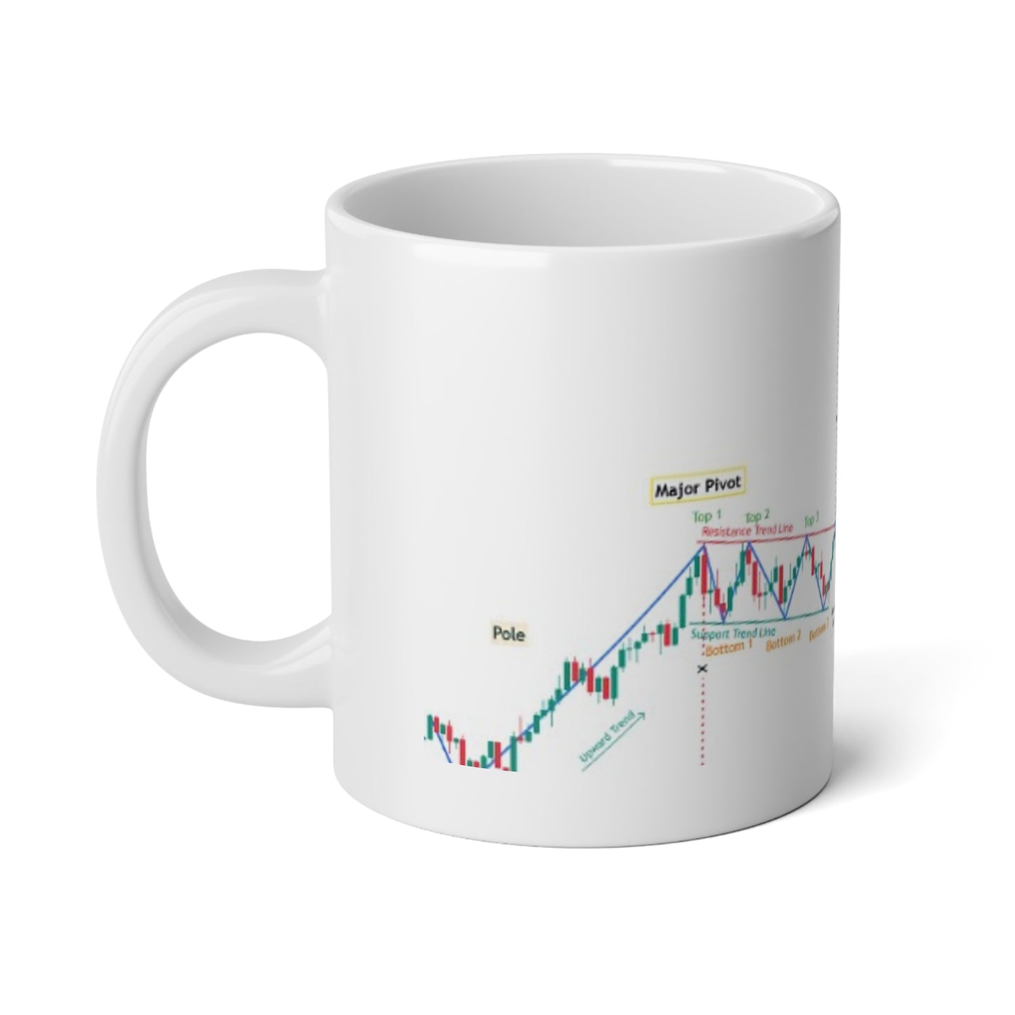 20oz Jumbo Coffee Mug - Flag and Pennant Patterns - Trading Chart Design - Perfect for Day Traders