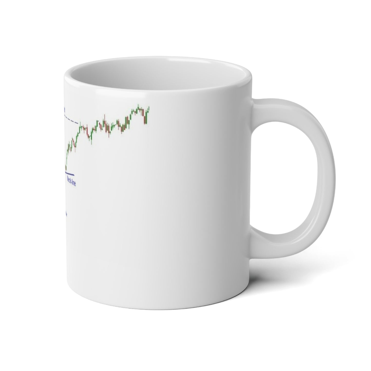 20oz Jumbo Coffee Mug - inverse head and shoulder with entry - Trading Chart Design - Perfect for Day Traders