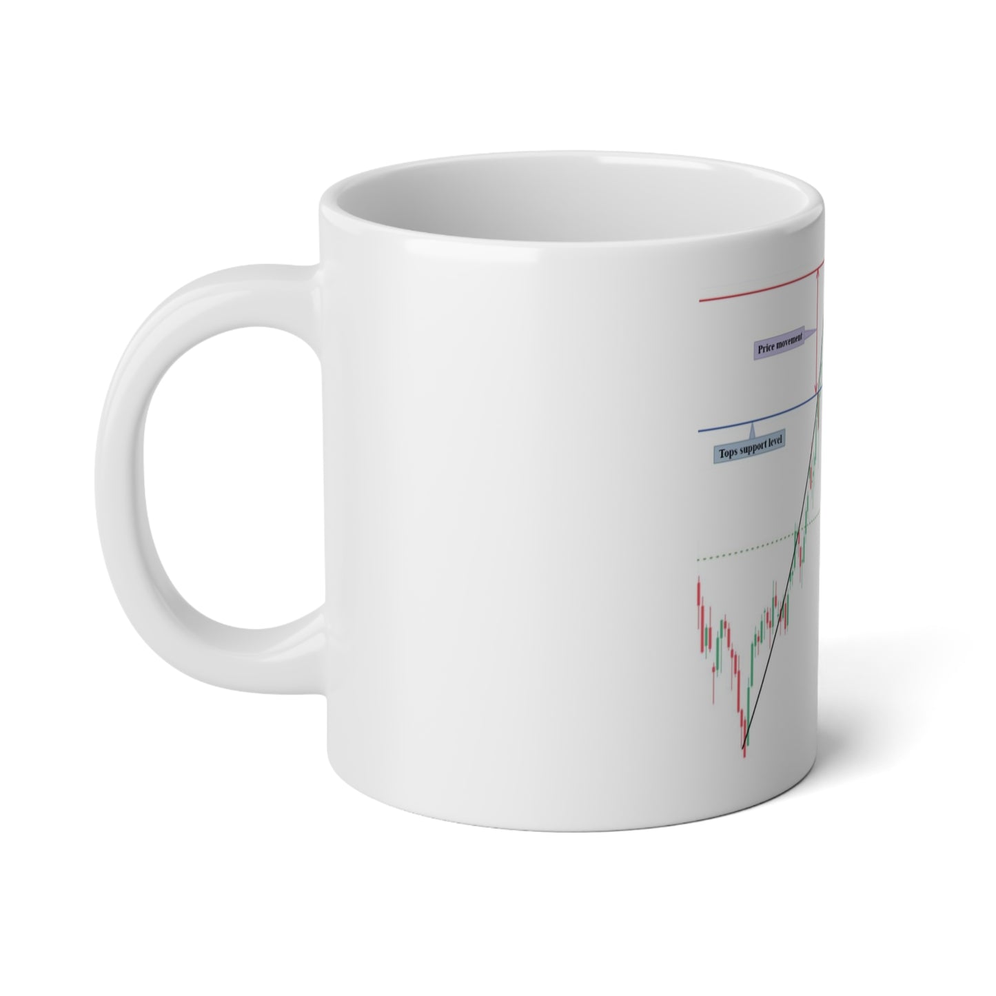 20oz Jumbo Coffee Mug - Double Top with entry - Trading Chart Design - Perfect for Day Traders