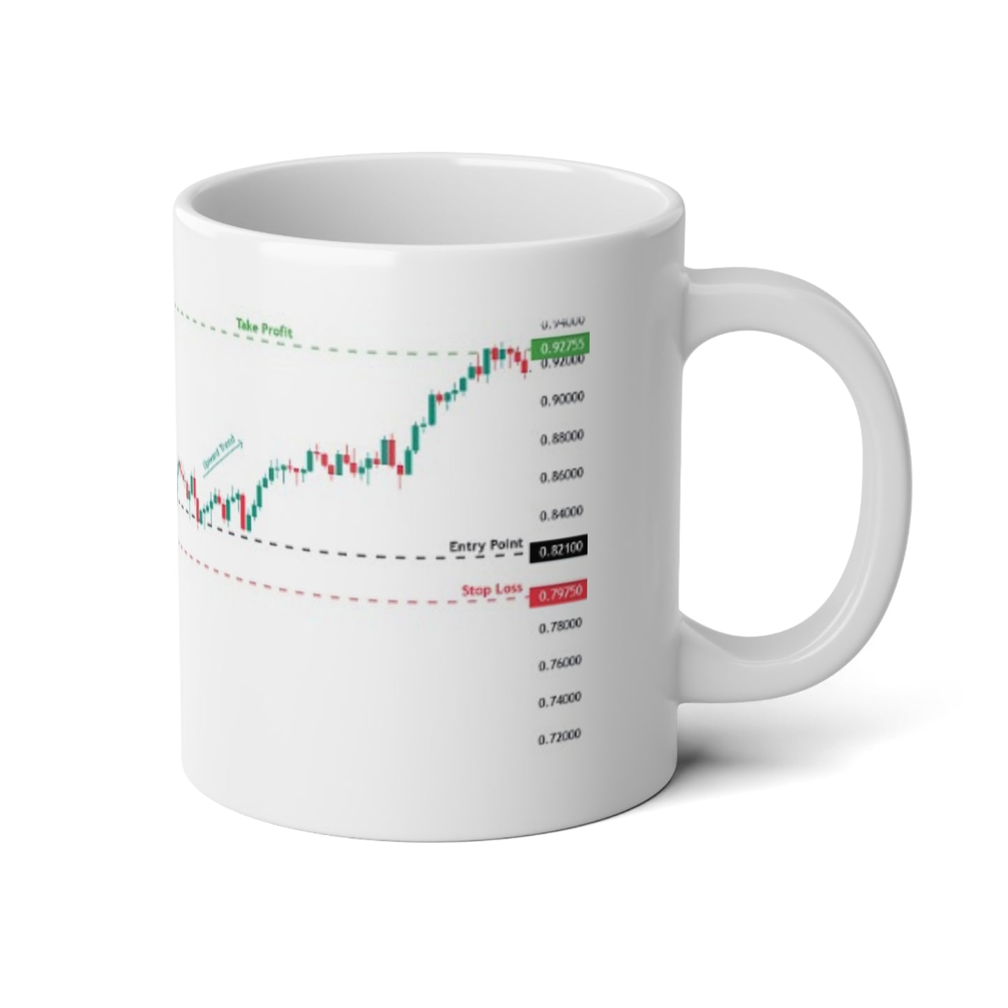 20oz Jumbo Coffee Mug - Flag and Pennant Patterns - Trading Chart Design - Perfect for Day Traders