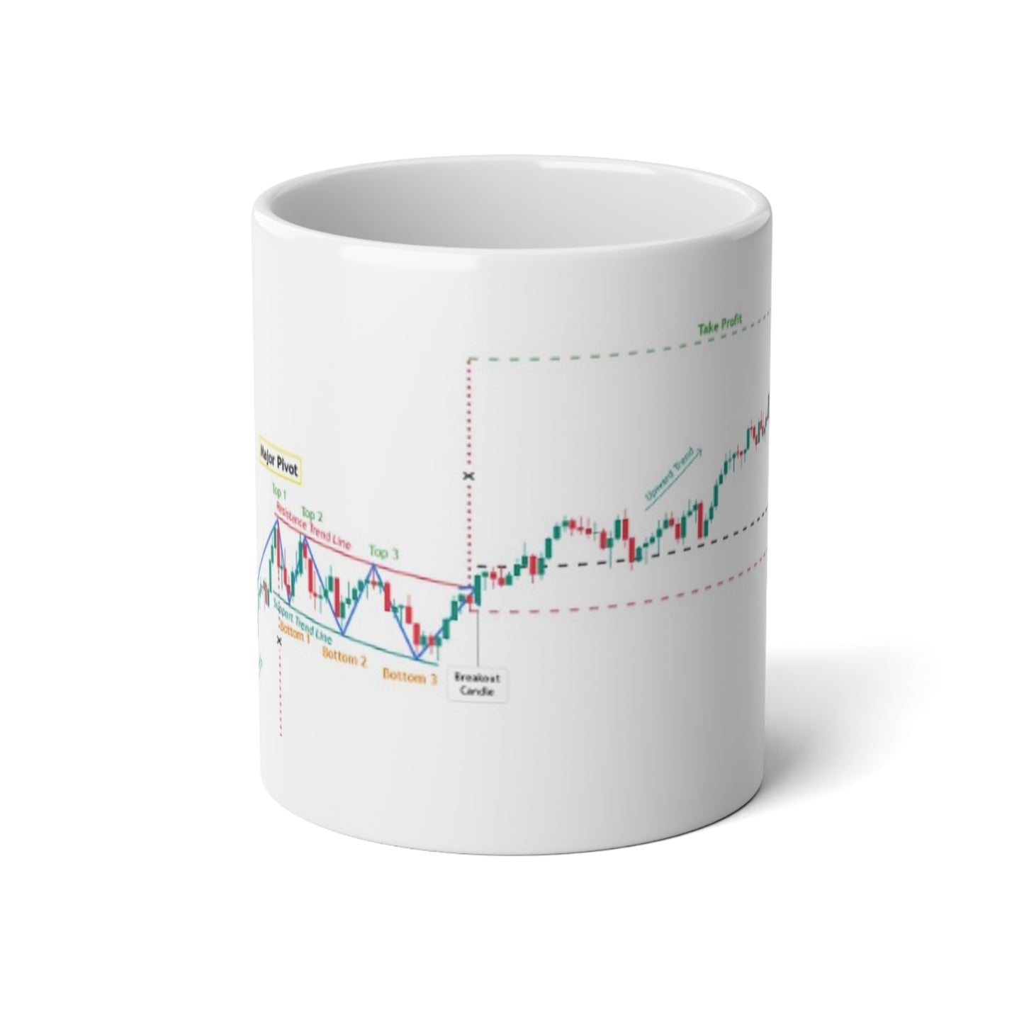 20oz Jumbo Coffee Mug - Flag and Pennant Patterns - Trading Chart Design - Perfect for Day Traders