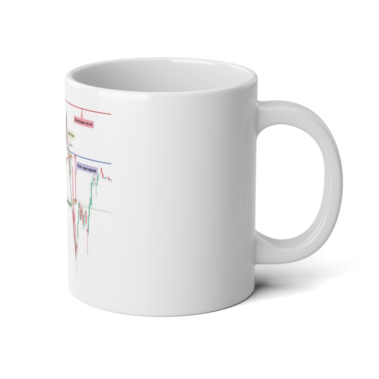 20oz Jumbo Coffee Mug - Double Top with entry - Trading Chart Design - Perfect for Day Traders