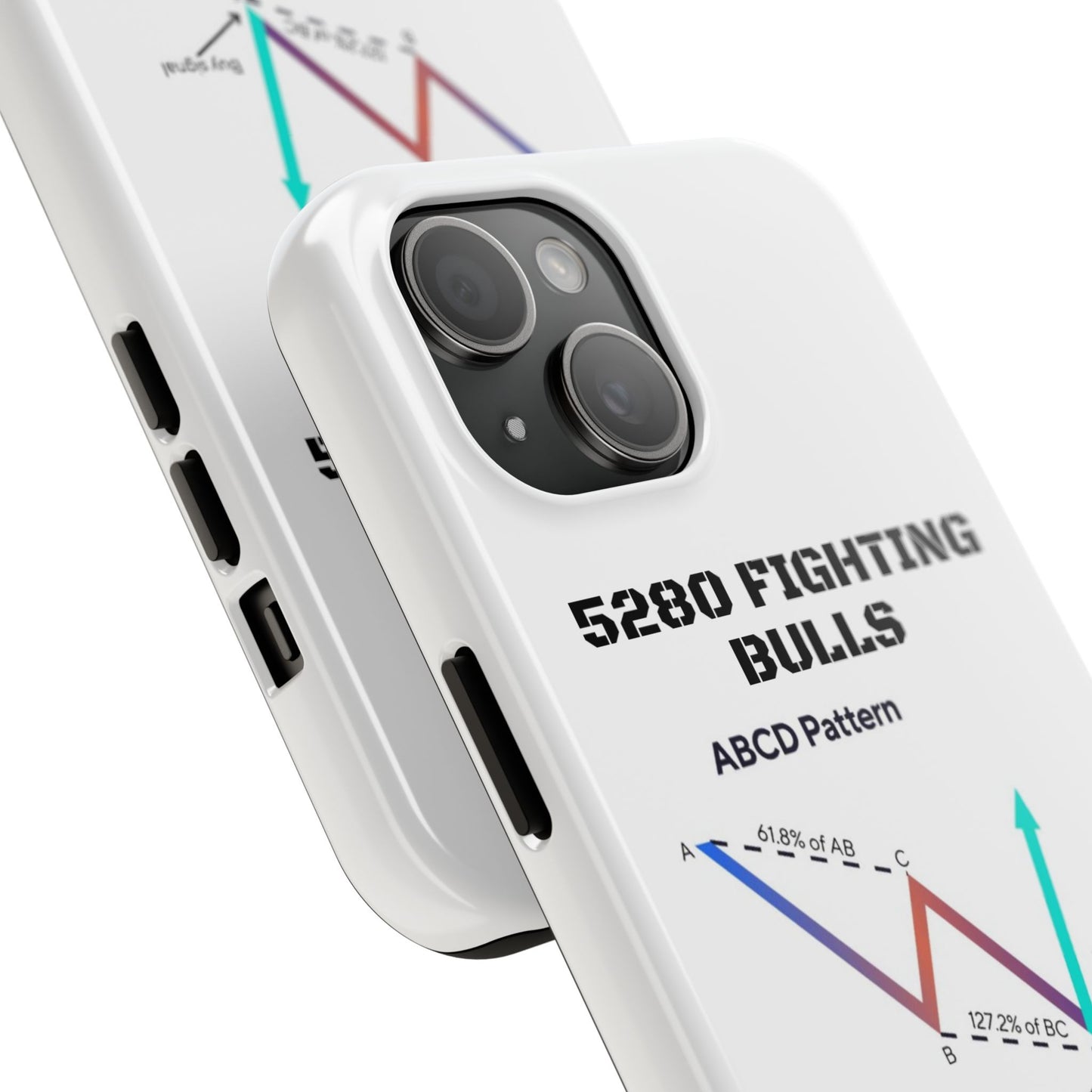 Learn Chart Patterns - ABCD Pattern - Fighting Bulls Design