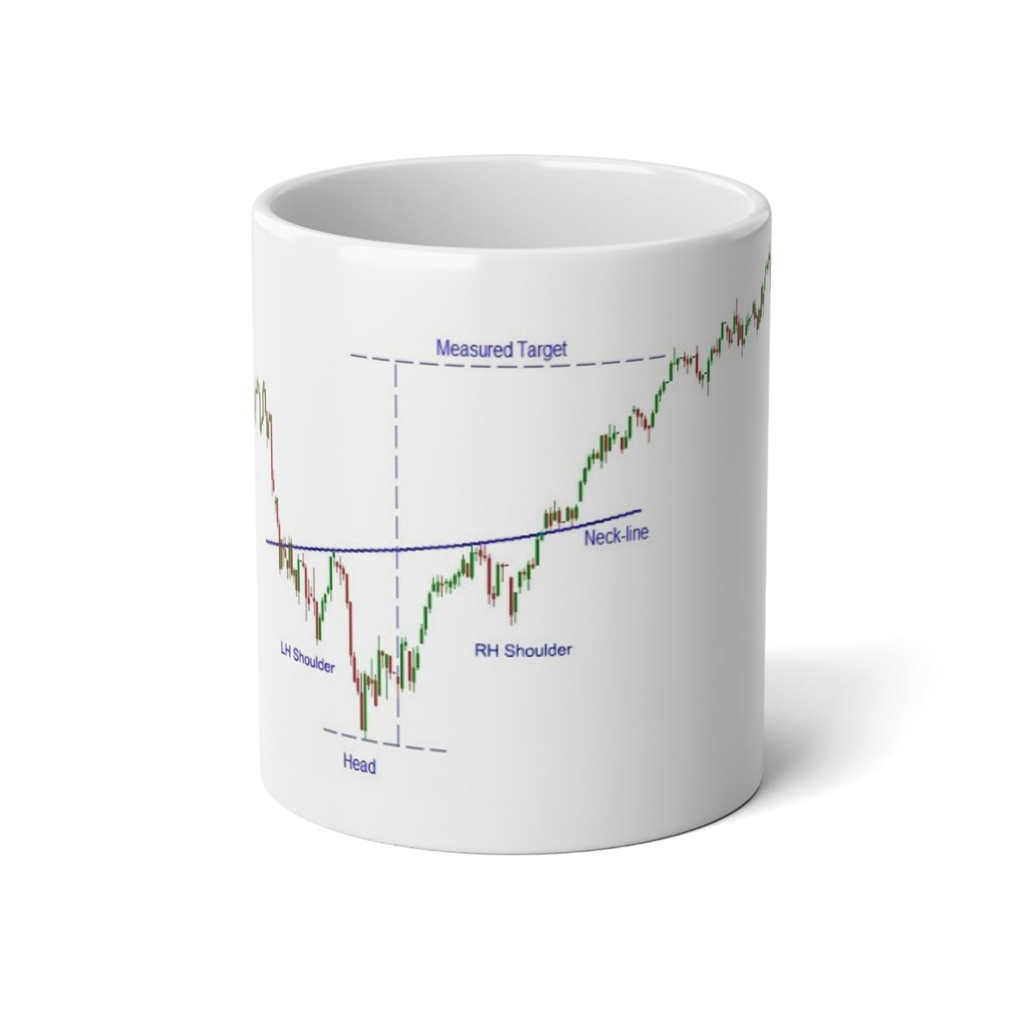 20oz Jumbo Coffee Mug - inverse head and shoulder with entry - Trading Chart Design - Perfect for Day Traders