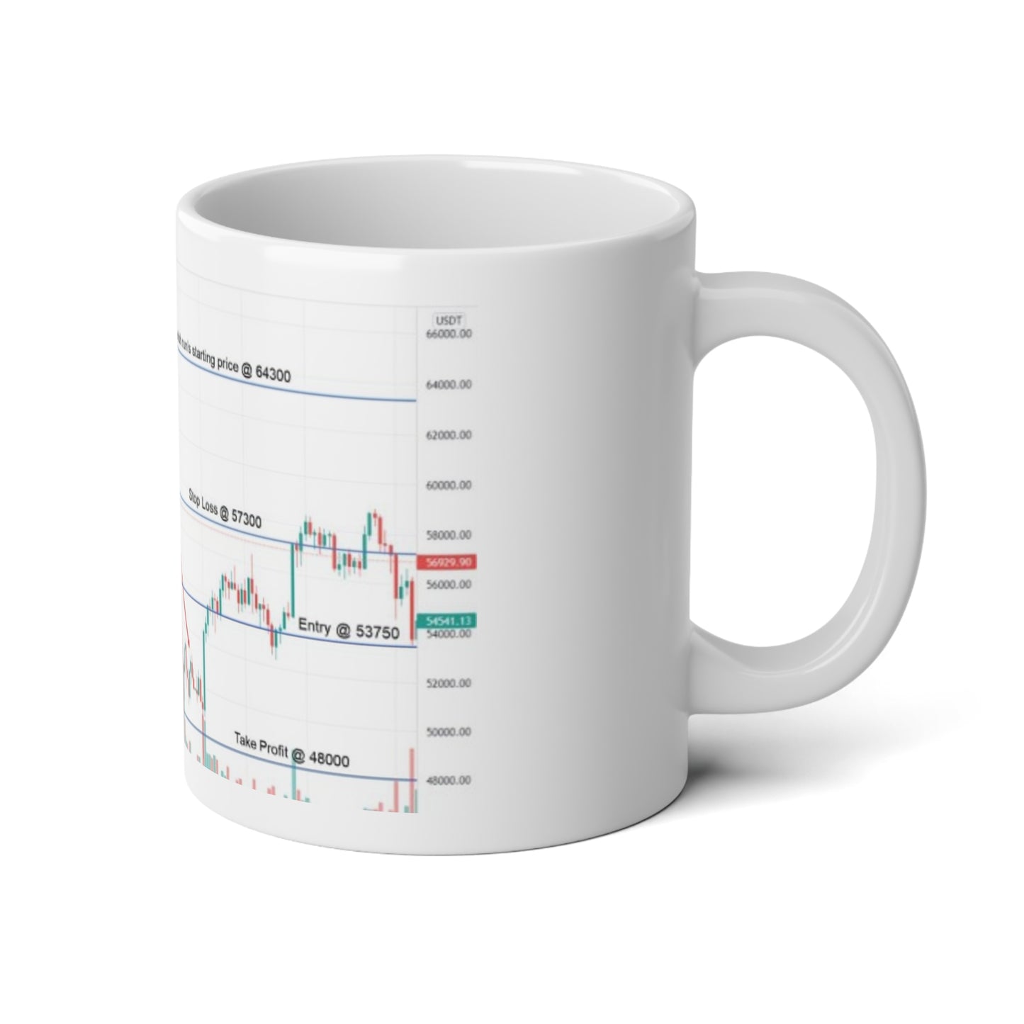 20oz Jumbo Coffee Mug - Bitcoin Flag Pattern - Trading Chart Design - Perfect for Day Traders