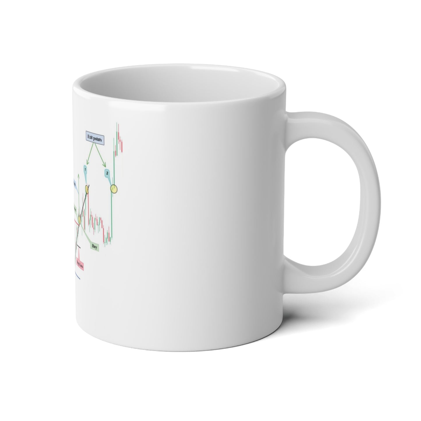 20oz Jumbo Coffee Mug - Double Bottom with entry - Trading Chart Design - Perfect for Day Traders