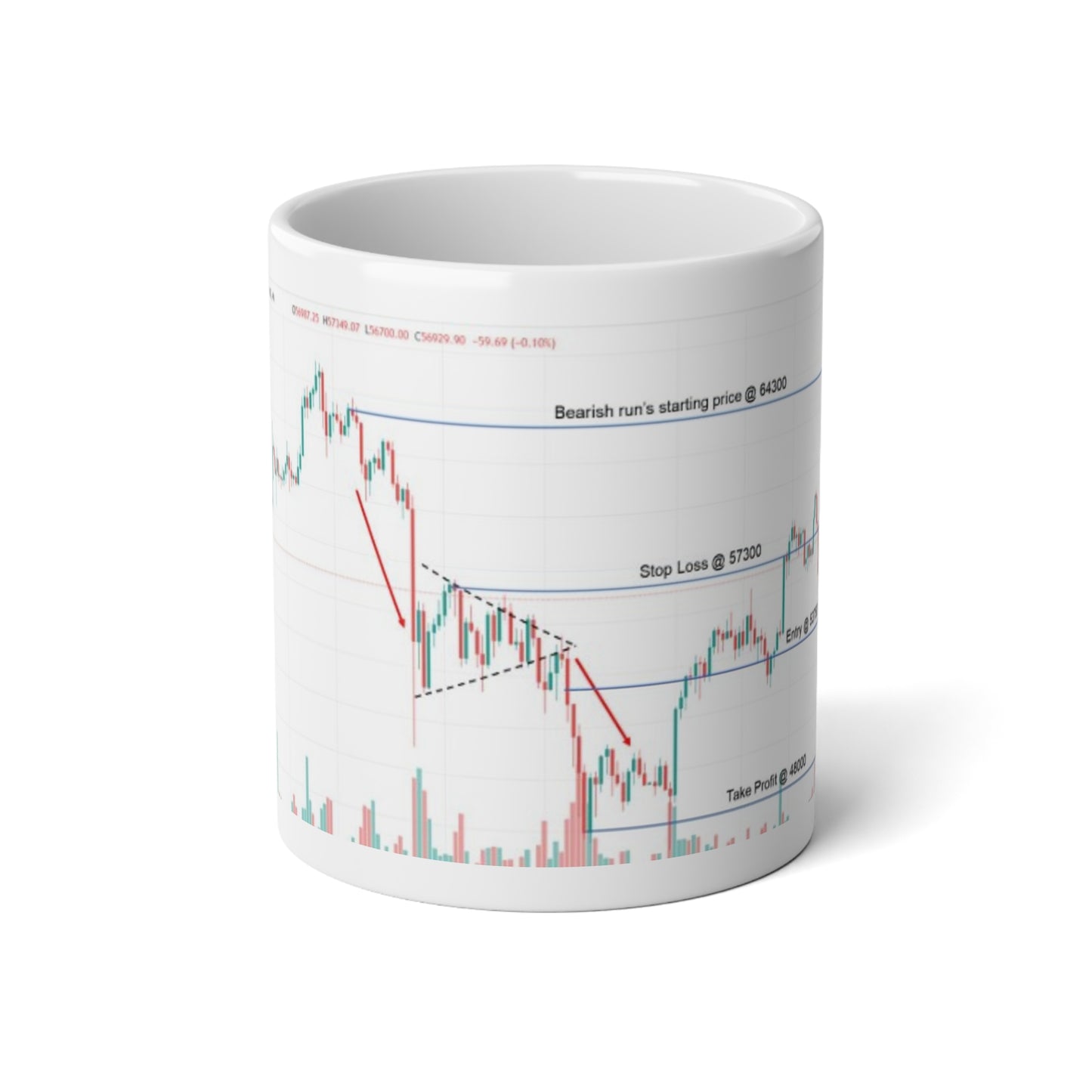 20oz Jumbo Coffee Mug - Bitcoin Flag Pattern - Trading Chart Design - Perfect for Day Traders