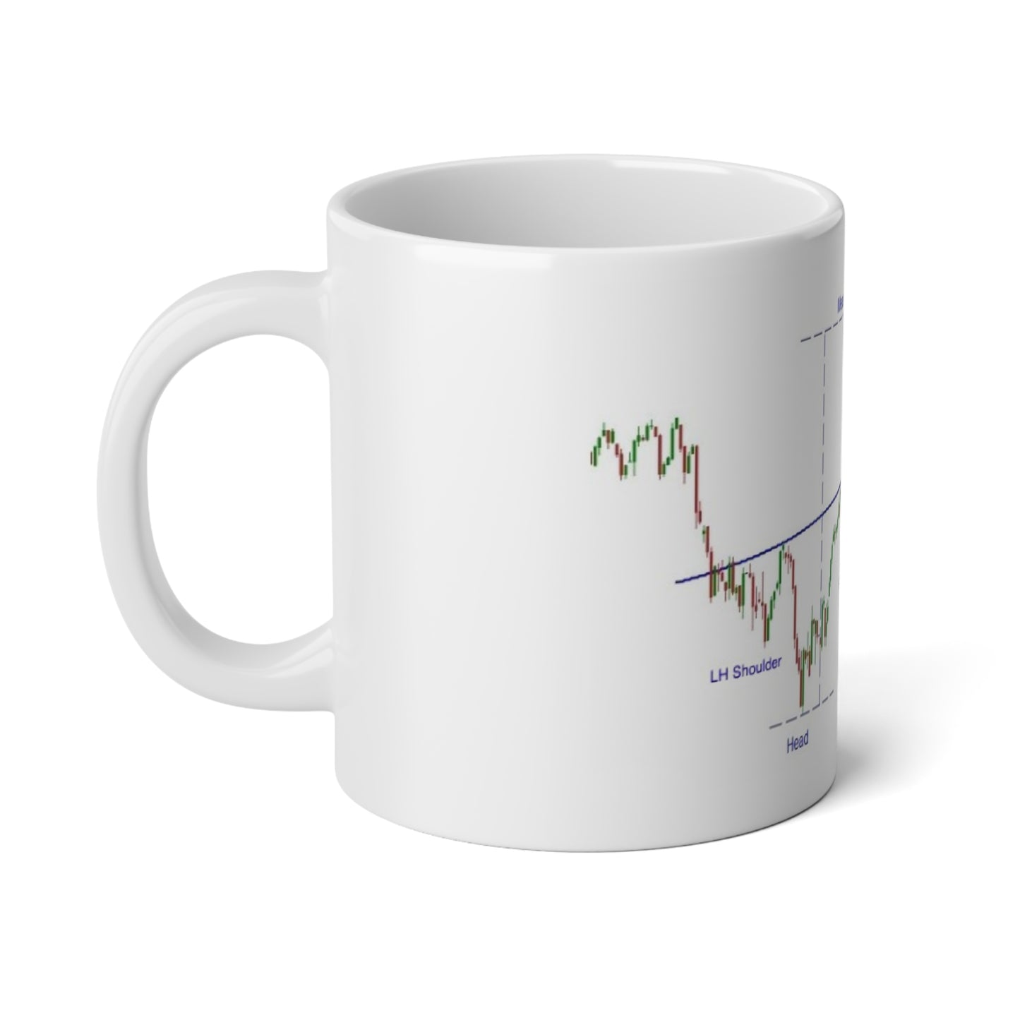 20oz Jumbo Coffee Mug - inverse head and shoulder with entry - Trading Chart Design - Perfect for Day Traders