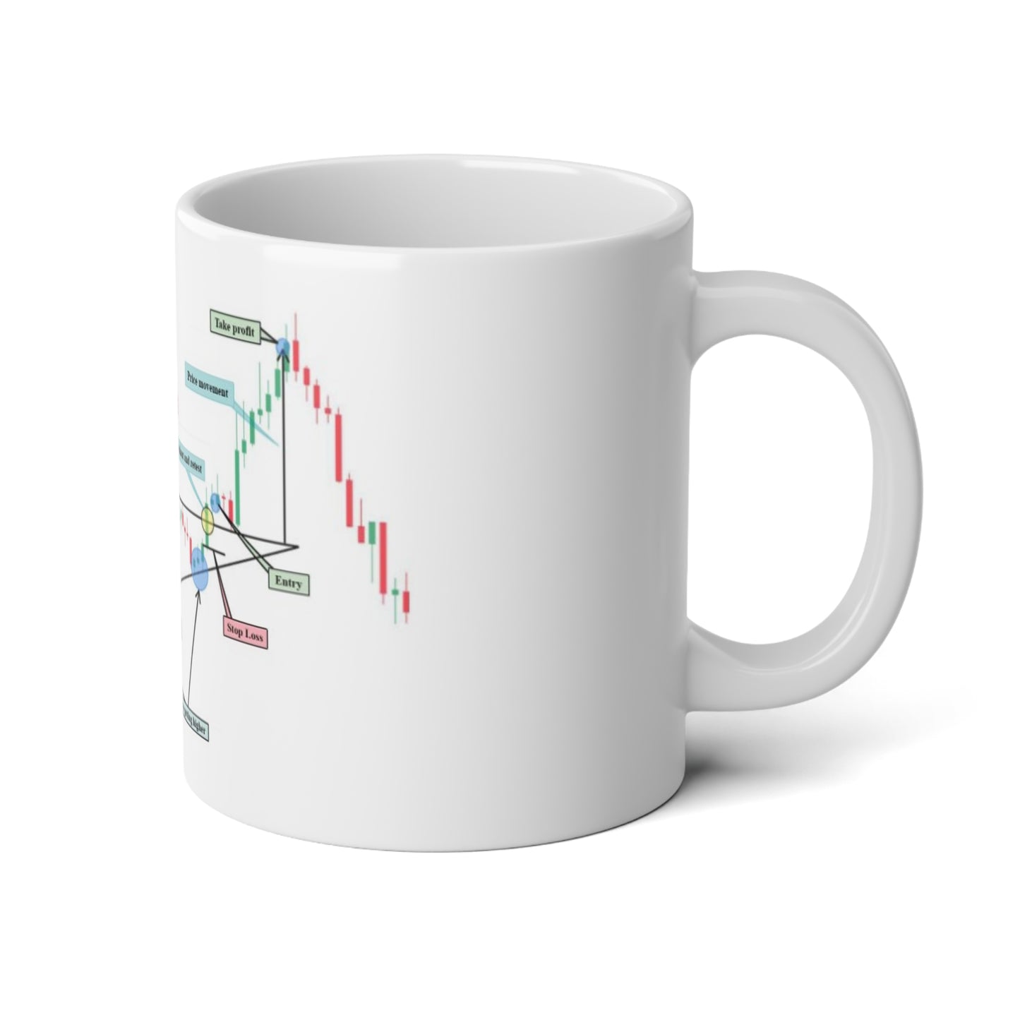 20oz Jumbo Coffee Mug - ascending triangle with entry - Trading Chart Design - Perfect for Day Traders